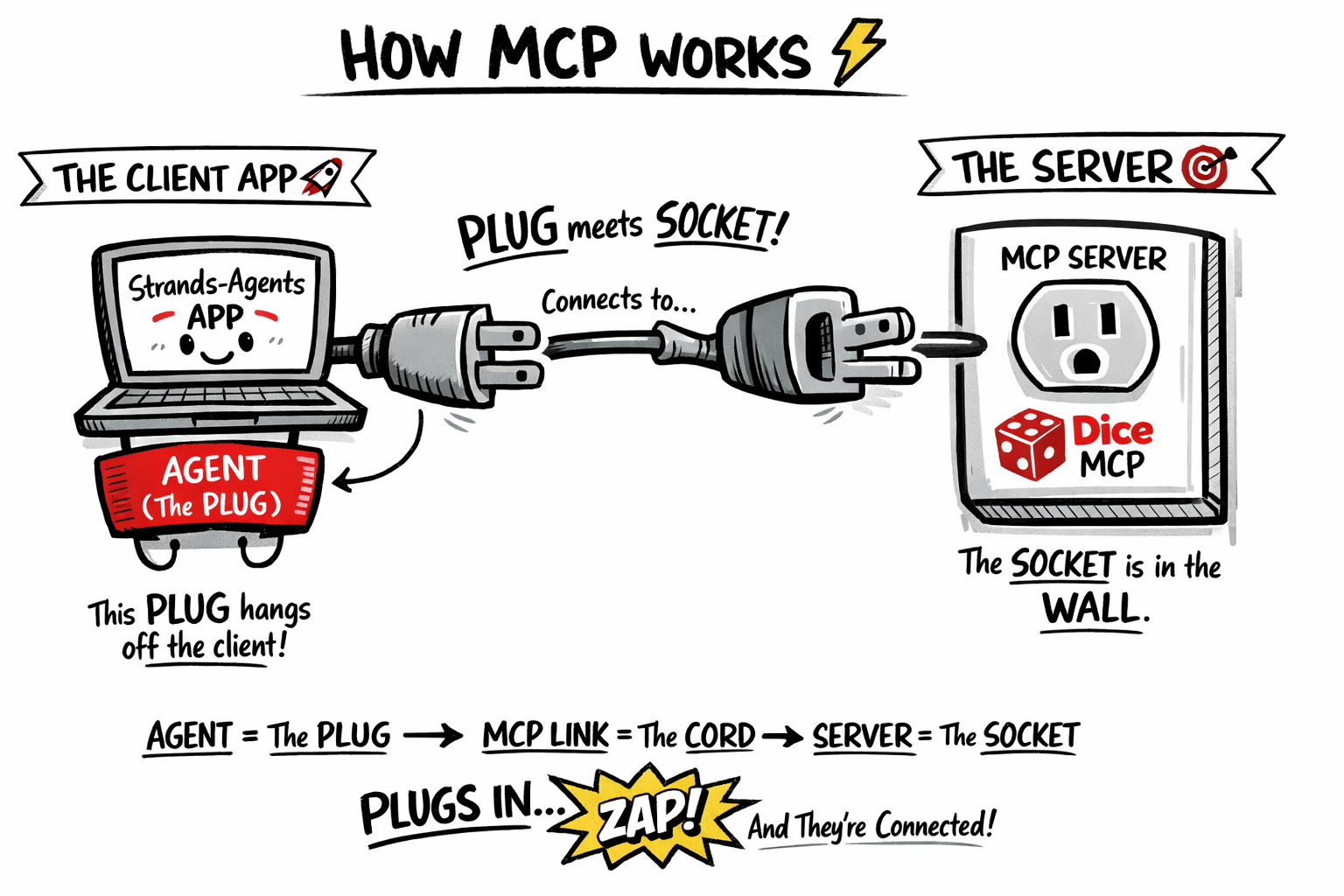 app-client-strands-dice-msp